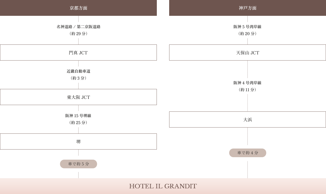 車のルート案内