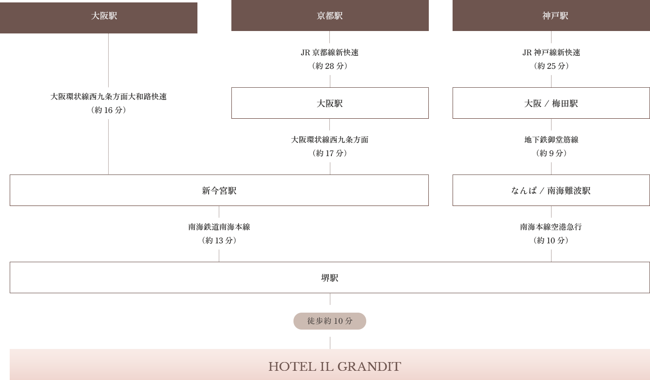 電車のルート案内